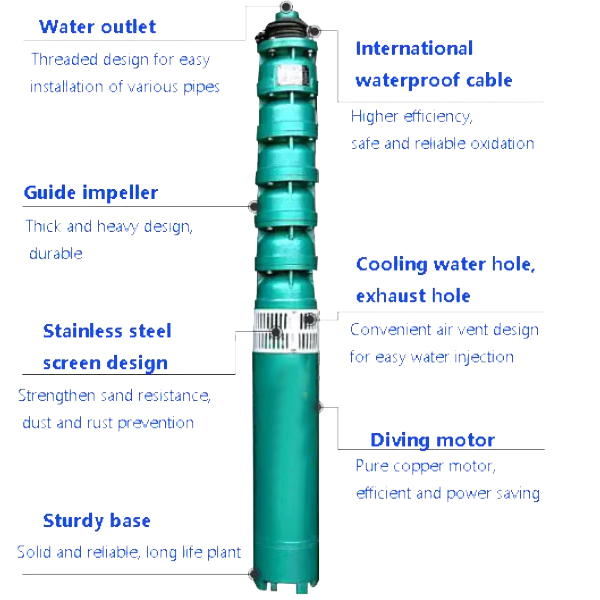 High Temperature Submersible Pump1.jpg